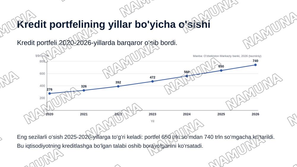 Tijorat banklari faoliyatini tashkil etish — zamonaviy taqdimot, 8-slayd