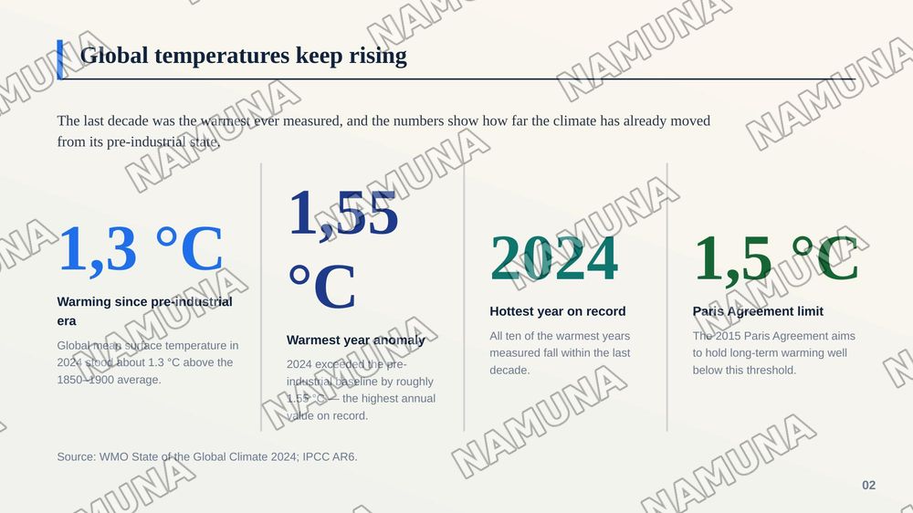 Climate change — zamonaviy taqdimot, 3-slayd