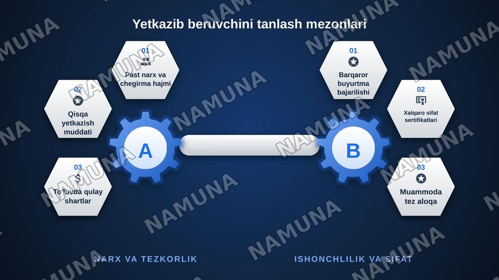 Xarid logistikasi — zamonaviy taqdimot, 8-slayd
