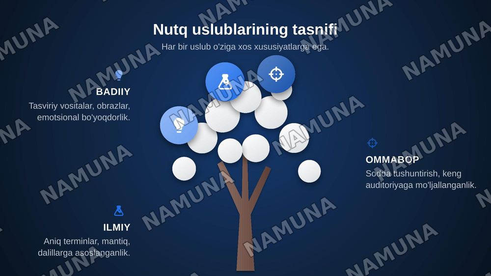 Badiiy soʻzlashuv rasmiy ilmiy ommabop nutq uslublarini tavsiflash mavzusida pptx formatda chiroyli dizaynga slayd 15 betli — zamonaviy taqdimot, 3-slayd