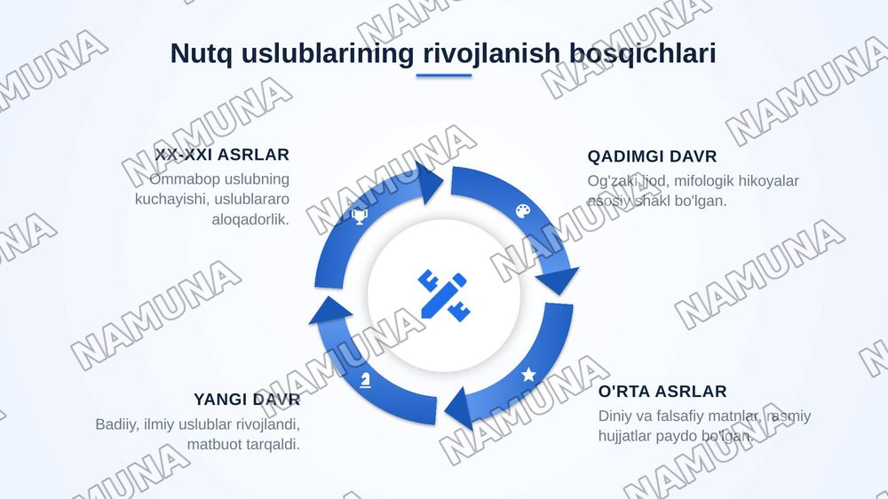 Badiiy soʻzlashuv rasmiy ilmiy ommabop nutq uslublarini tavsiflash mavzusida pptx formatda chiroyli dizaynga slayd 15 betli — zamonaviy taqdimot, 8-slayd