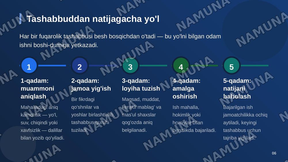 Faol fuqaro özgarişlar taşabbuskori — zamonaviy taqdimot, 7-slayd