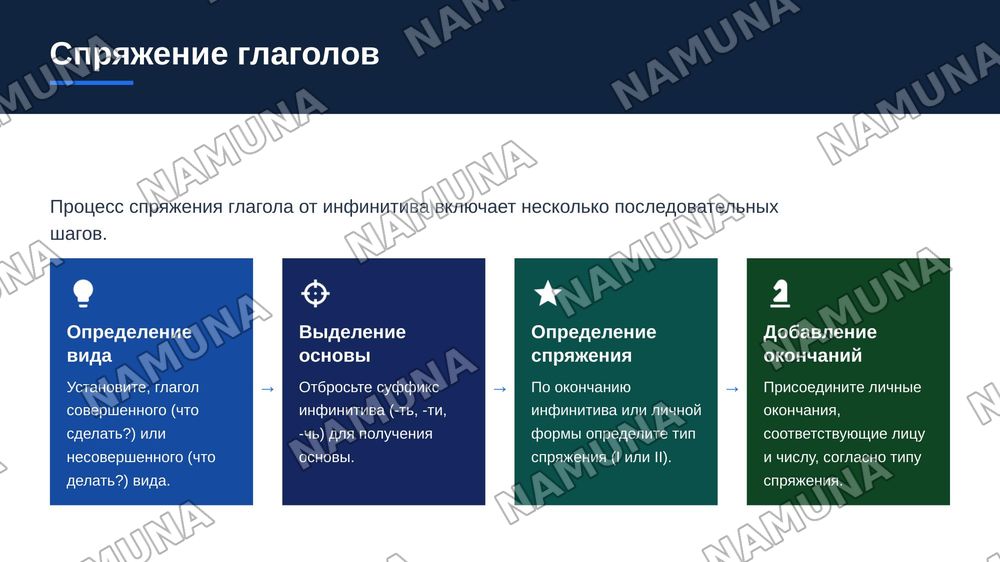 Глагол. Неопределённая форма глагола инфинитив. — zamonaviy taqdimot, 8-slayd