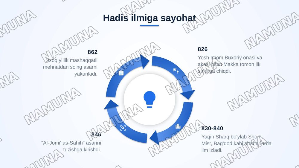 Imom Buxoriy hayoti va ijodi — zamonaviy taqdimot, 4-slayd