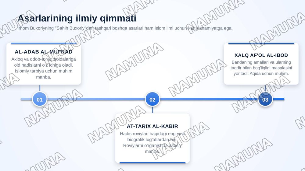 Imom Buxoriy hayoti va ijodi — zamonaviy taqdimot, 7-slayd