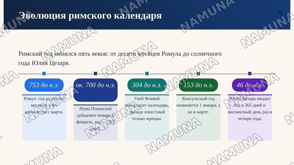 Римский календарь — zamonaviy taqdimot, 4-slayd