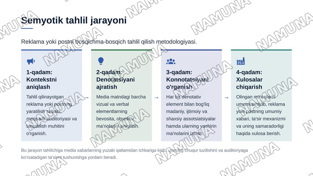 Media matnlarni semiotlik tahlil qilish bir reklama yoki postni semyotik tahlil qilish — zamonaviy taqdimot, 7-slayd
