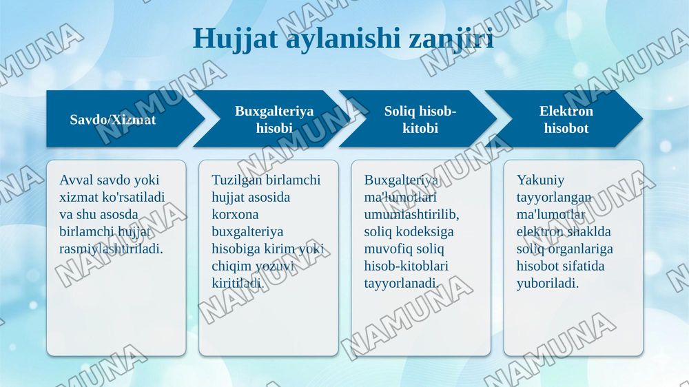 Biznesni qonuniy rasmiylashtirish, tashkiliy-huquqiy shakllar va e-imzo. — taqdimot, 5-slayd