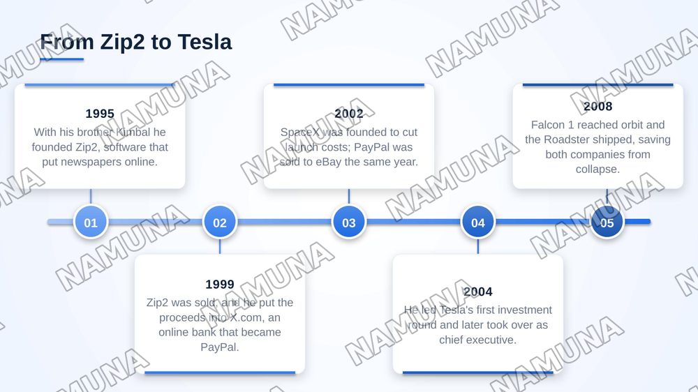 Elon Musk — zamonaviy taqdimot, 5-slayd