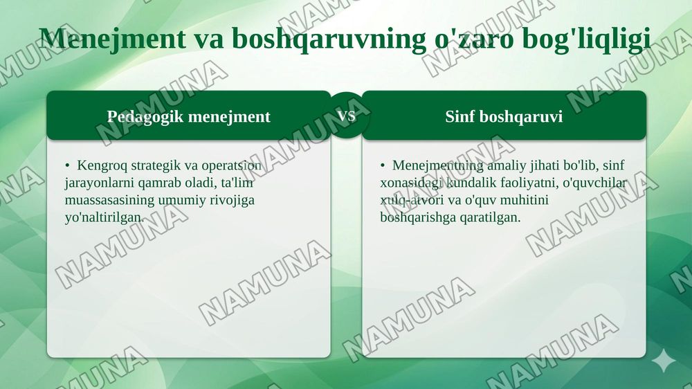 Pedagogik menejment va sinf boshqaruvi — taqdimot, 6-slayd