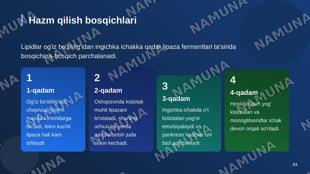 Lipidlar almashinuvi — zamonaviy taqdimot, 5-slayd