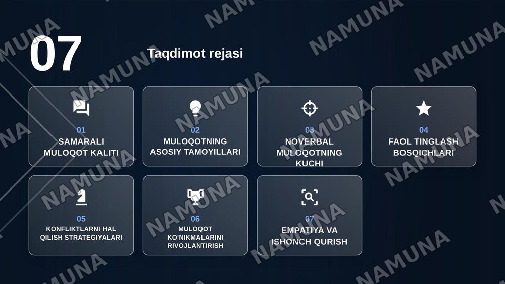 Muloqot psixologiyasi — zamonaviy taqdimot, 2-slayd