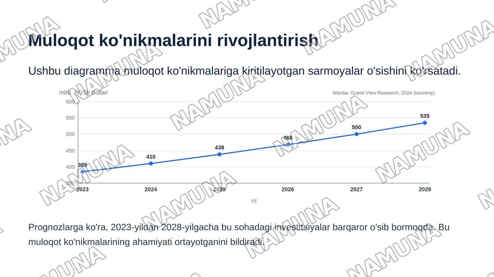 Muloqot psixologiyasi — zamonaviy taqdimot, 8-slayd