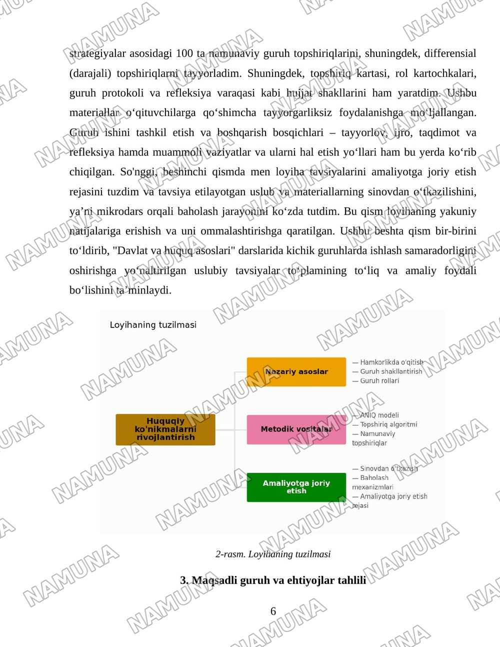 O’quvchilarda huquq ijodkorligi qobiliyati va huquqiy ko’nikmlarni rivojlantirishga yo’naltirilgan ta’lim texnologiyalari hamda ularni qo’llashga oid tavsiyalarni ishlab chiqish. — loyiha ishi, 6-varaq