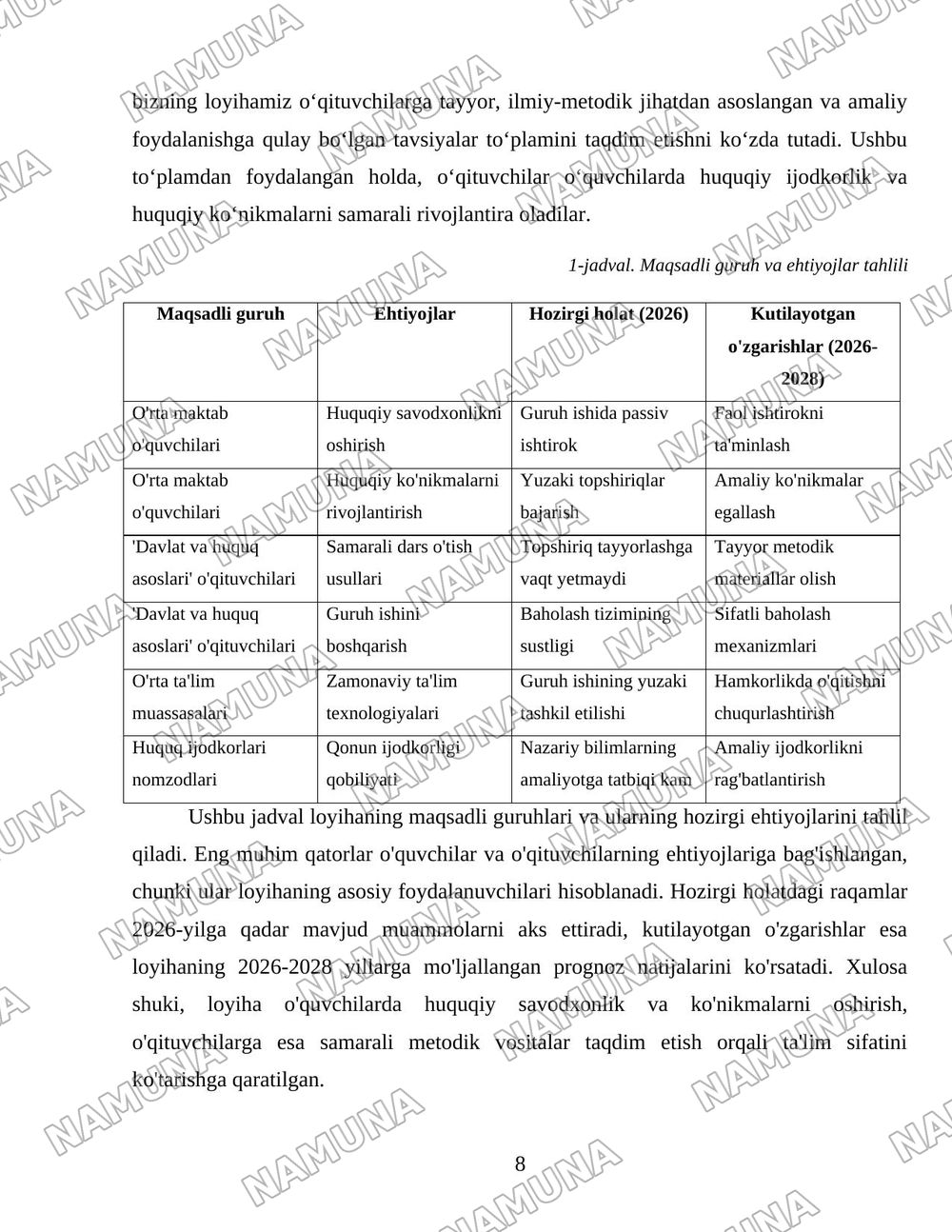 O’quvchilarda huquq ijodkorligi qobiliyati va huquqiy ko’nikmlarni rivojlantirishga yo’naltirilgan ta’lim texnologiyalari hamda ularni qo’llashga oid tavsiyalarni ishlab chiqish. — loyiha ishi, 8-varaq