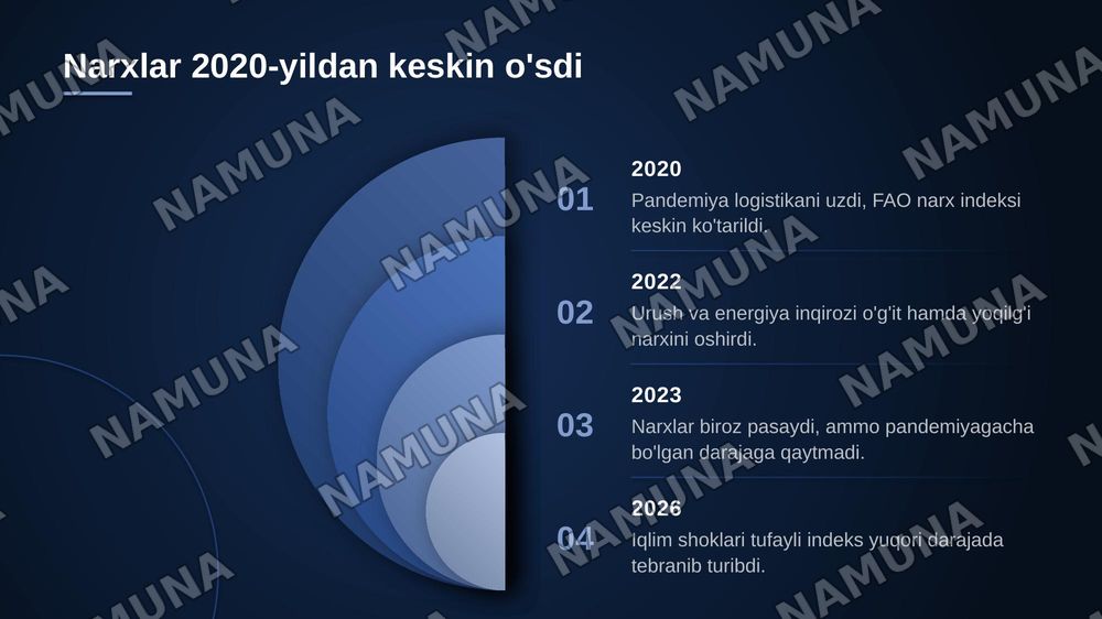 Jahon iqtisodiyotida  oziq ovqat muammosi — zamonaviy taqdimot, 6-slayd
