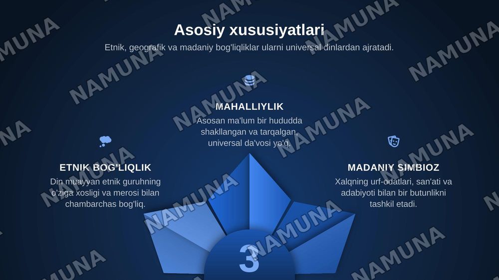 Milliy dinlar — zamonaviy taqdimot, 4-slayd