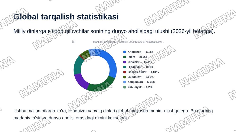 Milliy dinlar — zamonaviy taqdimot, 7-slayd