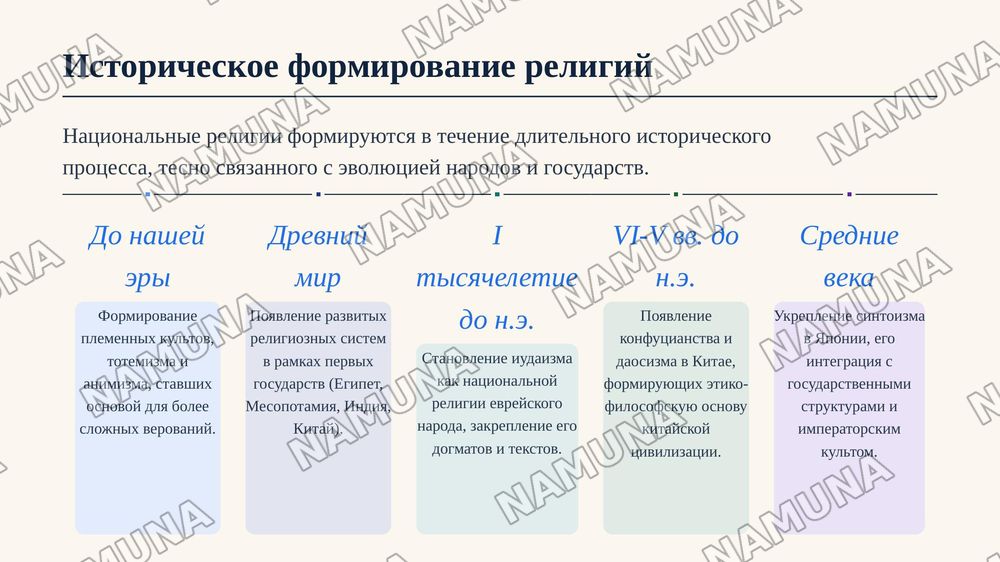 Национальные религии — zamonaviy taqdimot, 4-slayd