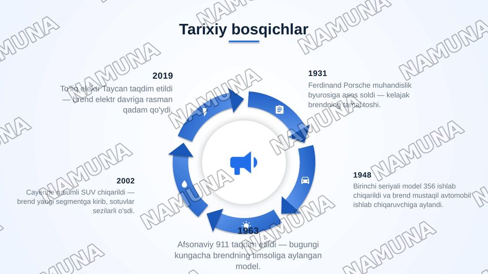 porsche brend — zamonaviy taqdimot, 5-slayd