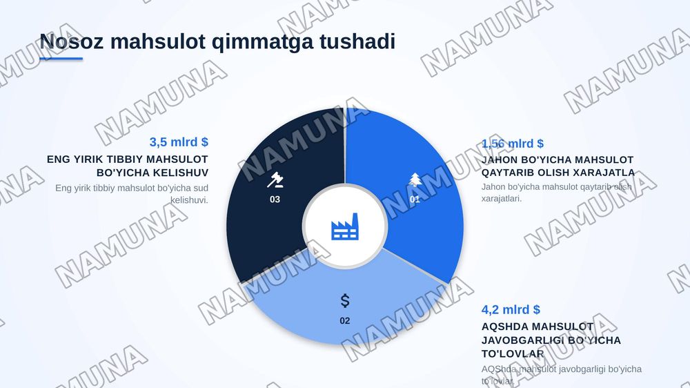 Product liability — zamonaviy taqdimot, 3-slayd