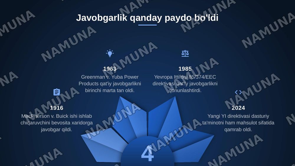 Product liability — zamonaviy taqdimot, 4-slayd