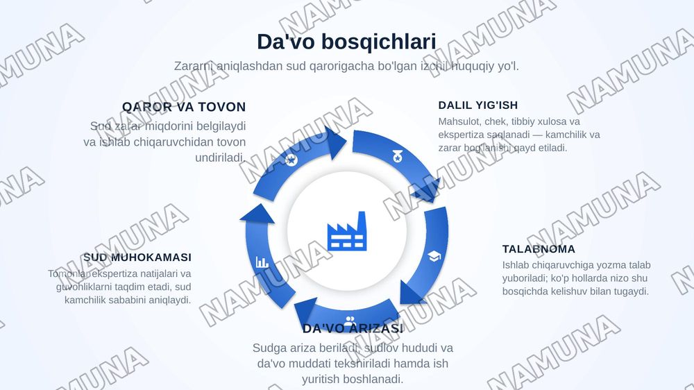 Product liability — zamonaviy taqdimot, 8-slayd