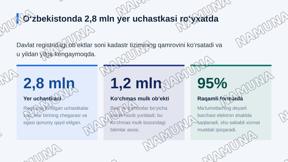 Kadastr sohasidagi davlat xizmatlari — zamonaviy taqdimot, 5-slayd