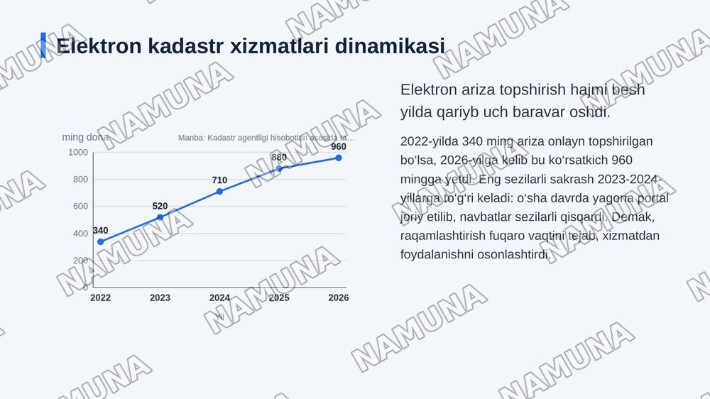 Kadastr sohasidagi davlat xizmatlari — zamonaviy taqdimot, 6-slayd