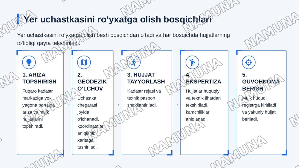 Kadastr sohasidagi davlat xizmatlari — zamonaviy taqdimot, 7-slayd