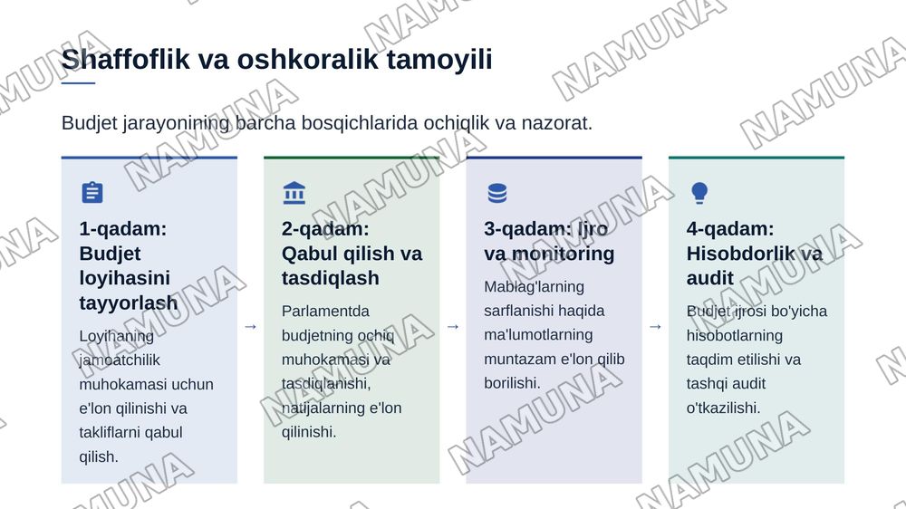 Budjet tizimining prinsiplari — zamonaviy taqdimot, 7-slayd