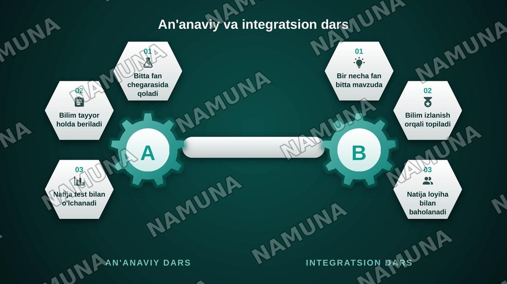 Ta'lim jarayonida integratsion texnologiyalar — zamonaviy taqdimot, 8-slayd