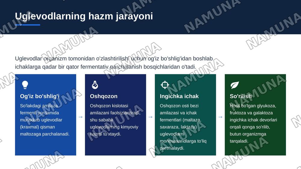 Uglevodlar va ularning ovqatlanishdagi gigiyenik ahamiyati — zamonaviy taqdimot, 7-slayd