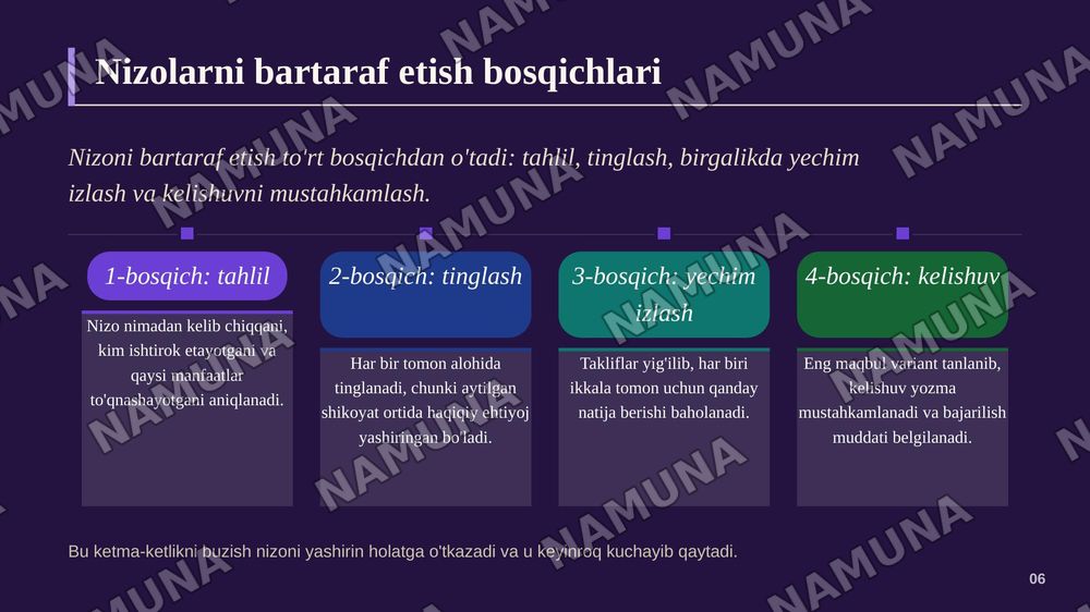 Kasbiy faoliyat jarayonida nizolar va ularni bartaraf etish yoʻllari, kasbiy psixalogik tayyorgarlik . Birinchi psixalogik yordam ko'rsatish usullari. — zamonaviy taqdimot, 7-slayd