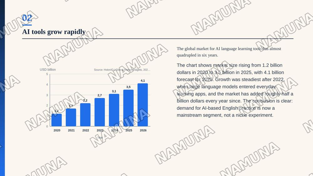 AI Tools for English Language Learning — zamonaviy taqdimot, 3-slayd