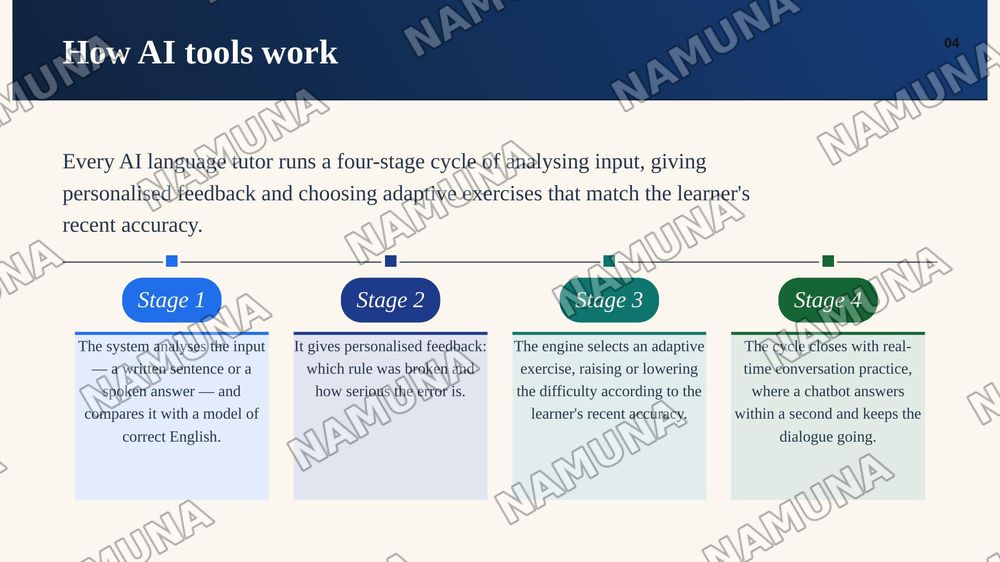 AI Tools for English Language Learning — zamonaviy taqdimot, 5-slayd