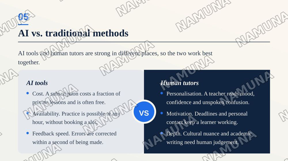 AI Tools for English Language Learning — zamonaviy taqdimot, 6-slayd