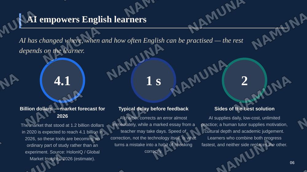 AI Tools for English Language Learning — zamonaviy taqdimot, 7-slayd