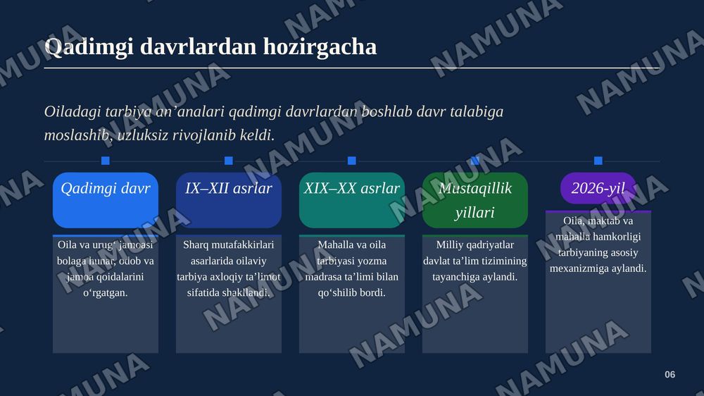 Oʻzbek oilasida milliy tarbiya mazmuni — zamonaviy taqdimot, 7-slayd