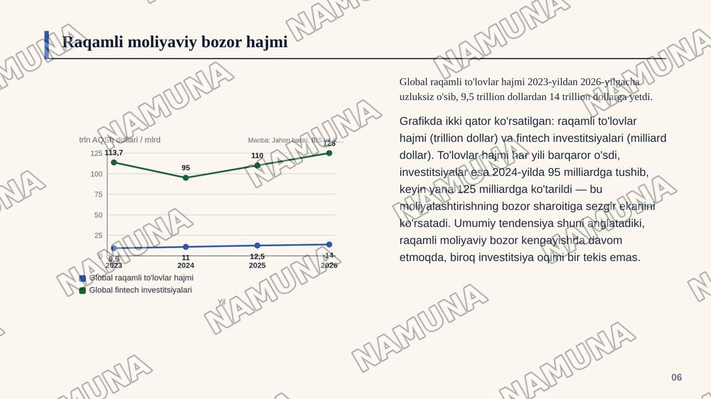 Ragamli igtisodiyotning moliyaviy bozorlardagi ususiyatlari — zamonaviy taqdimot, 7-slayd