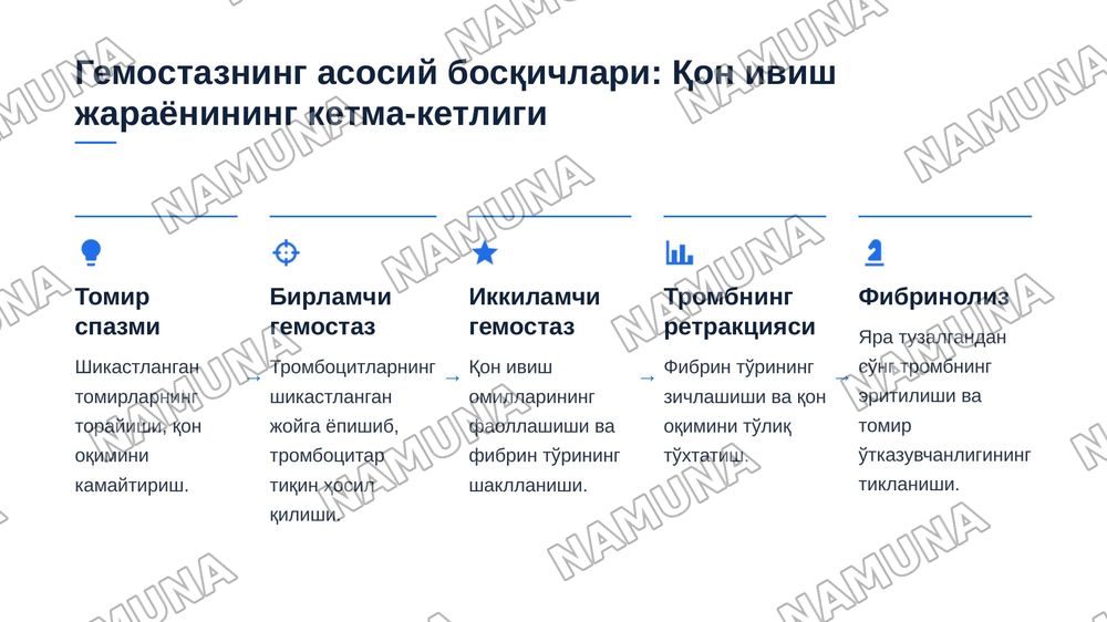 Immunologik tadqiqotlar. Gemostaz va uning buzilishlari. Biologik suyuqliklarning laboratoriya tadqiqotlari — zamonaviy taqdimot, 8-slayd