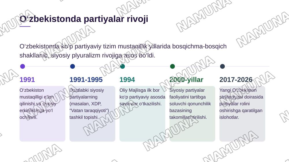 O‘zbekistonda ko‘p partiyaviy tizimni shakllantirish va ahamiyati — zamonaviy taqdimot, 4-slayd