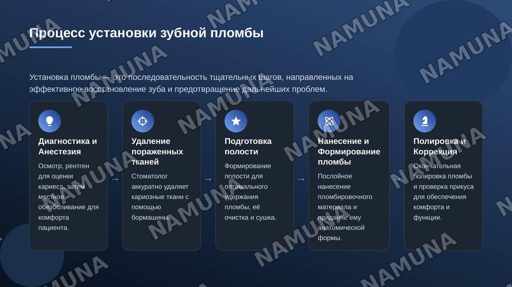 Пломбы — zamonaviy taqdimot, 6-slayd