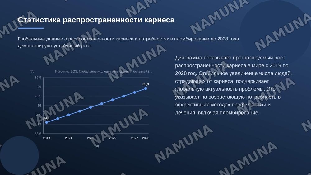 Пломбы — zamonaviy taqdimot, 7-slayd