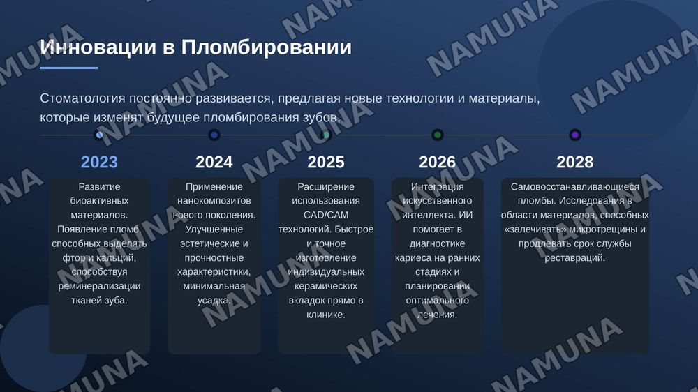 Пломбы — zamonaviy taqdimot, 8-slayd