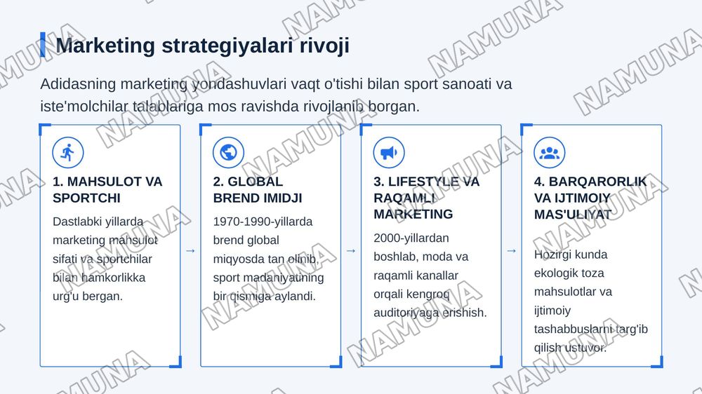 Adidas — zamonaviy taqdimot, 7-slayd