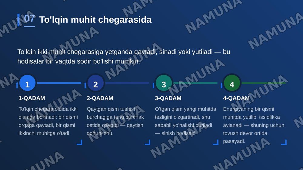 Mexanik tolqinlar — zamonaviy taqdimot, 8-slayd
