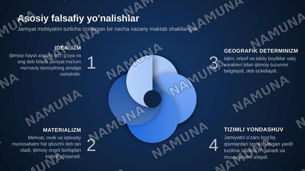 Jamiyat falsafasi — zamonaviy taqdimot, 7-slayd