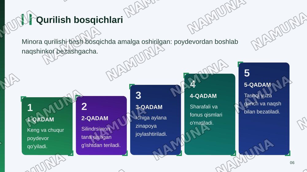 O’zbekiston minoralari:Tarix va me’moriy durdonalari. — zamonaviy taqdimot, 7-slayd
