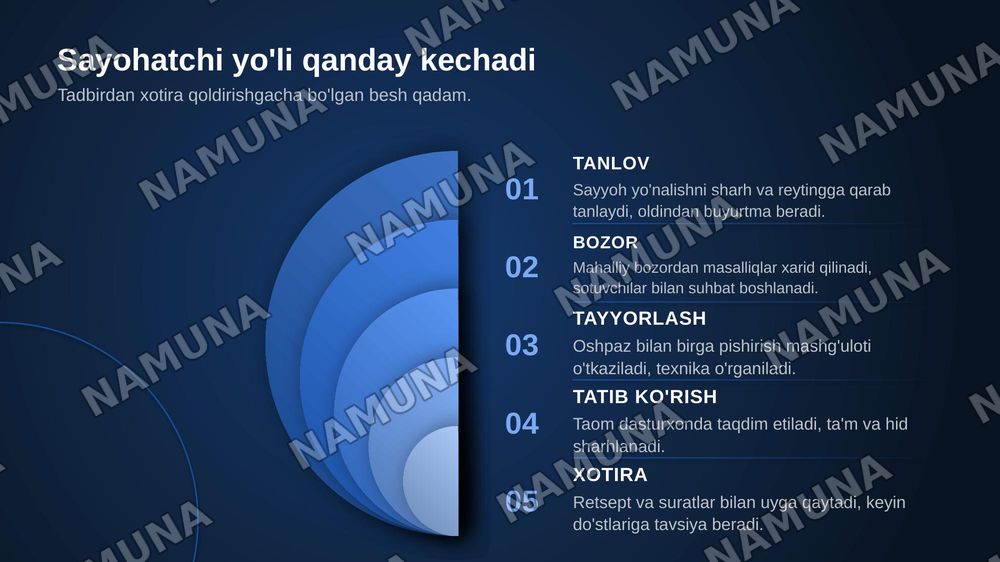 Gastranomik turizm — zamonaviy taqdimot, 6-slayd
